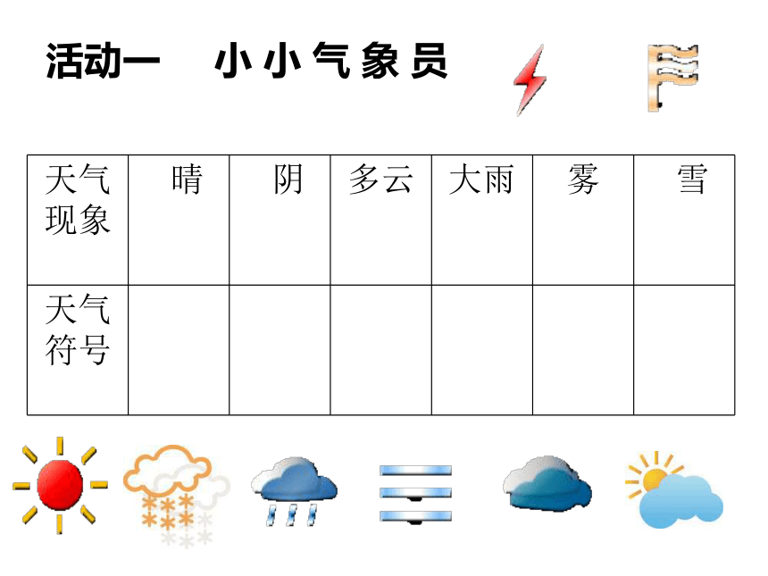 小学科学  人教版（新课程标准）  第一册  三 天气与生活  1 各种各样的天气 课件