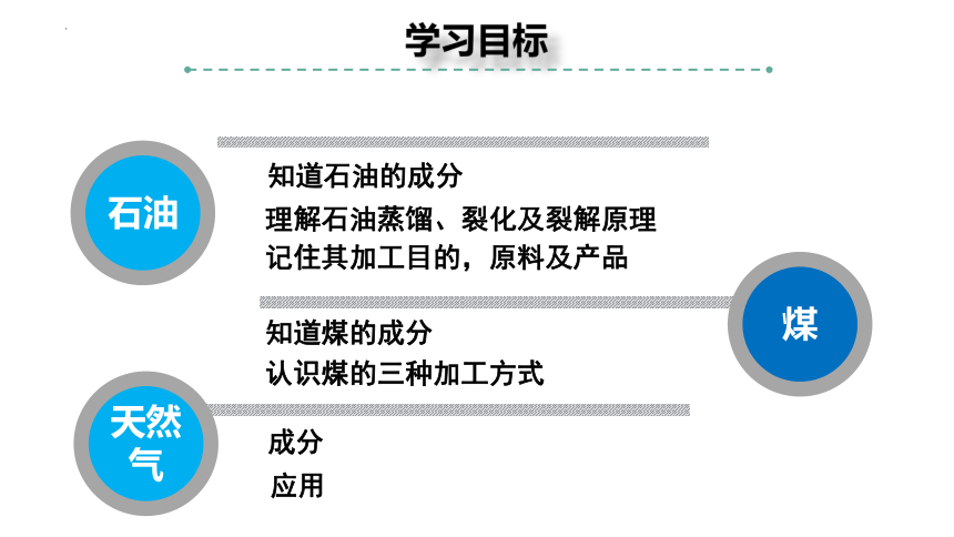 煤石油和天然氣的綜合利用20212022學年高一化學人教版2019必修第二冊