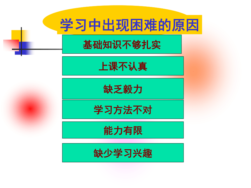 2.2享受学习 课件(35张ppt)