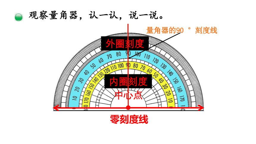 2.6角的度量（二） 课件-2021-2022学年数学四年级上册 北师大版(共27张PPT)