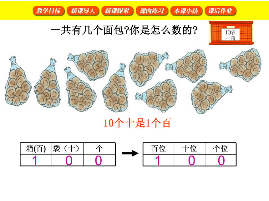 百数表课件（57张）