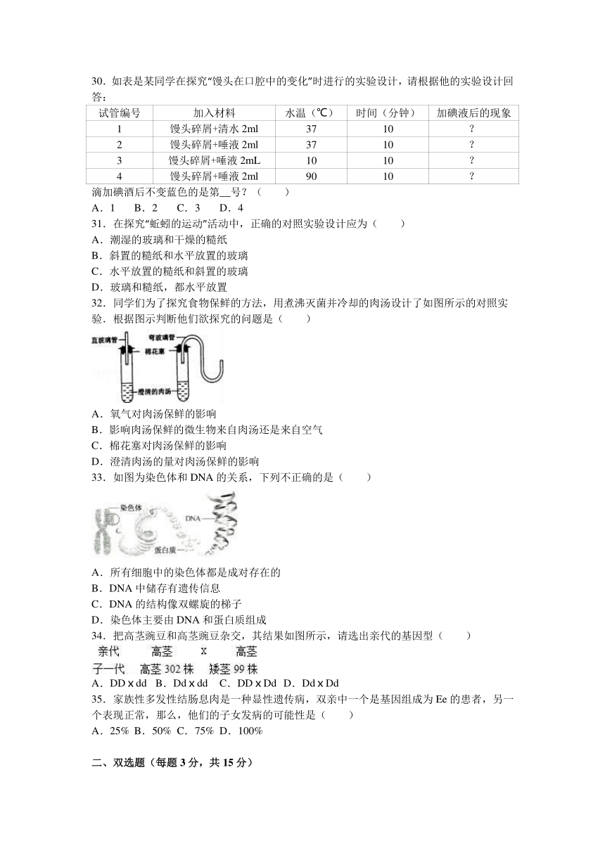 江苏省苏州市张家港二中2015-2016学年八年级（下）期中生物试卷（解析版）