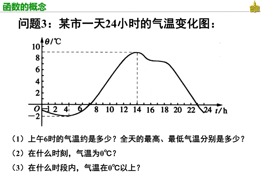 2.1 函数的概念 课件 (2)