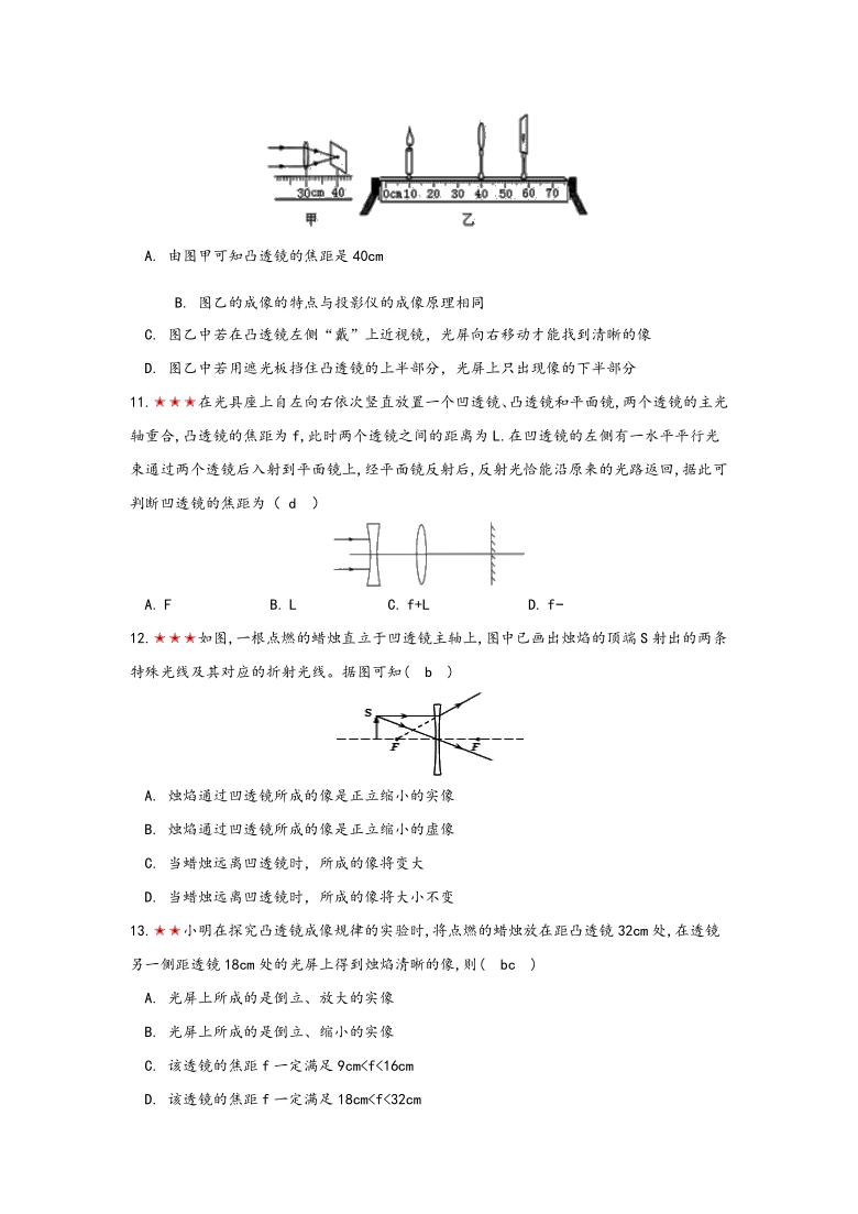 2021寒假备战中考物理板块复习（2）——凸透镜成像（无答案）