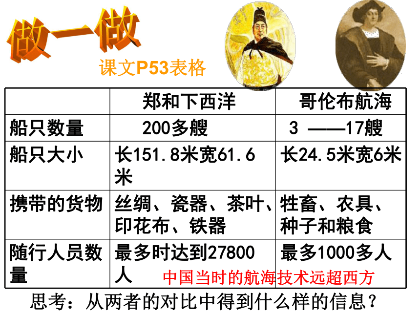 综合探究六郑和与哥伦布比较 课件