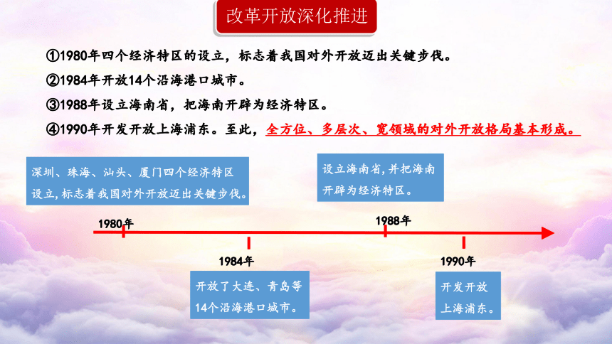 b课堂练习d标志着全方位,多层次,宽领域的对外开放格局基本形成c