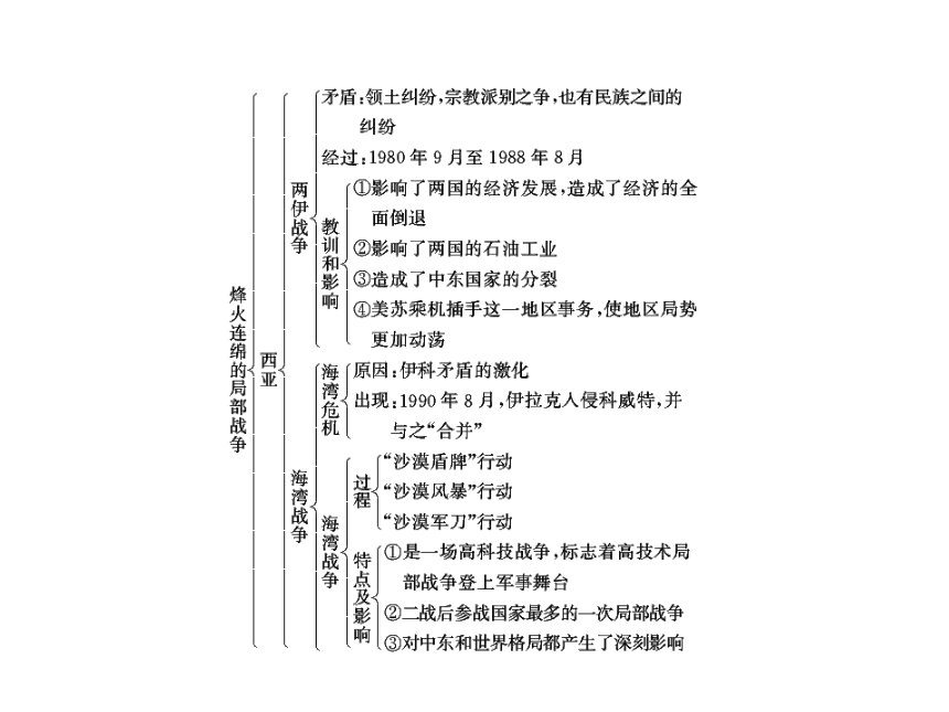 历史单元复习课件： 第五单元《烽火连绵的局部战争》（人教版选修3）（13张ppt）