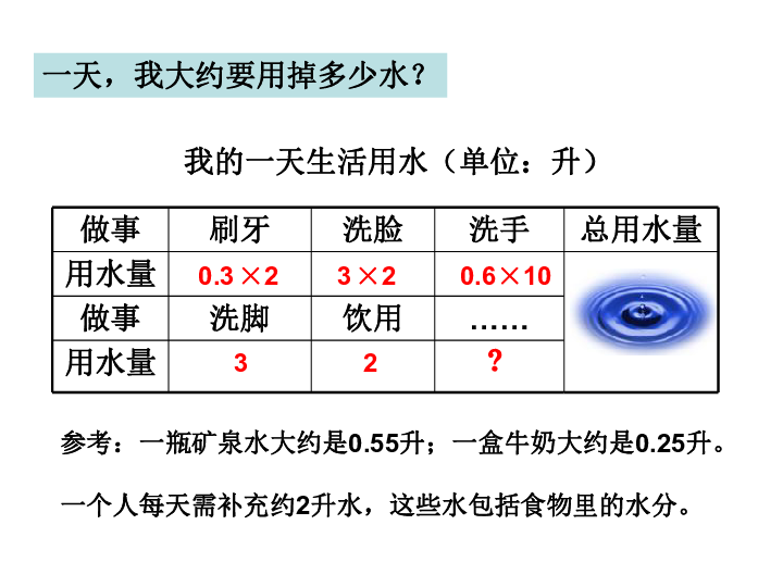 一天的生活用水课件(共19张PPT)