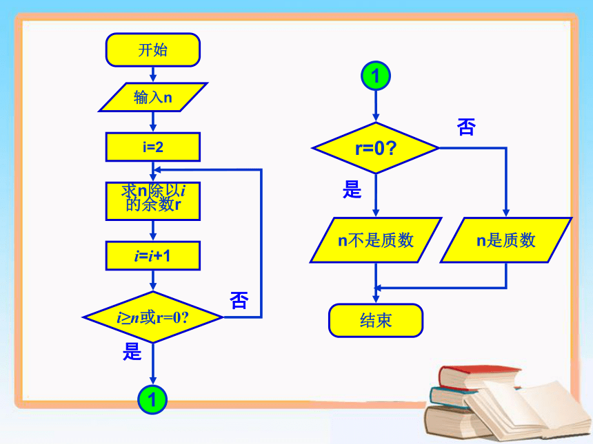 人教版高中数学必修三第一章　算法初步第一节《顺序结构》教学课件（共20张PPT）