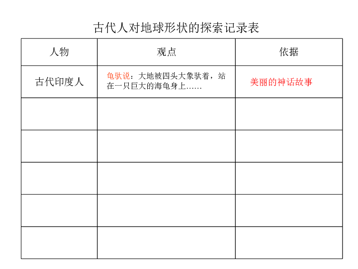 六年级上册科学课件-2.1 地球的形状 苏教版 (共36张PPT)