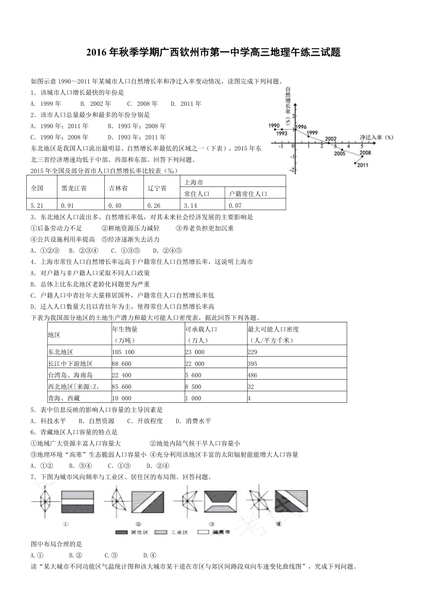 2016年秋季学期广西钦州市第一中学高三地理午练三试题