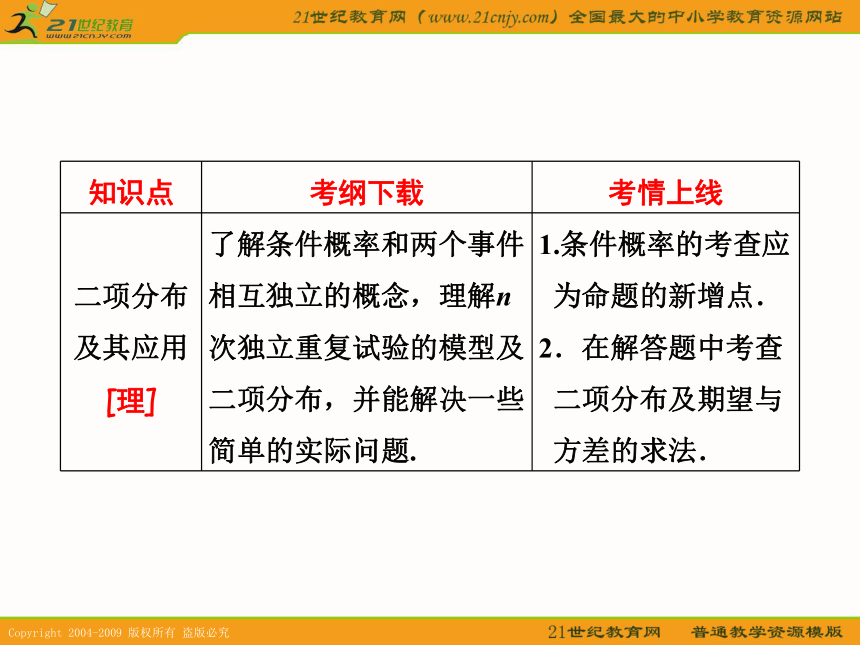 2011数学高考一轮复习课件：分类加法计数原理与分步乘法计数原理（理）