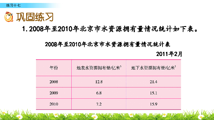 4.3.2  统计图 练习十七课件（16张PPT)