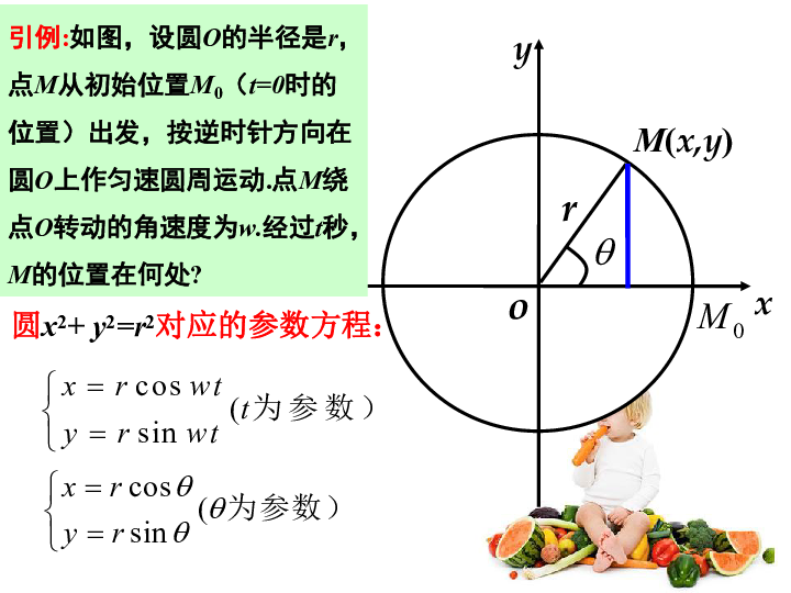 人教高中数学选修4-4第二讲 1.曲线的参数方程-圆的参数方程(公开课)(共17张PPT)