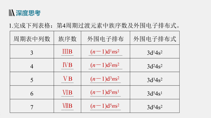 選擇性必修2 專題2 第二單元 第1課時 原子核外電子排布的週期性(81張