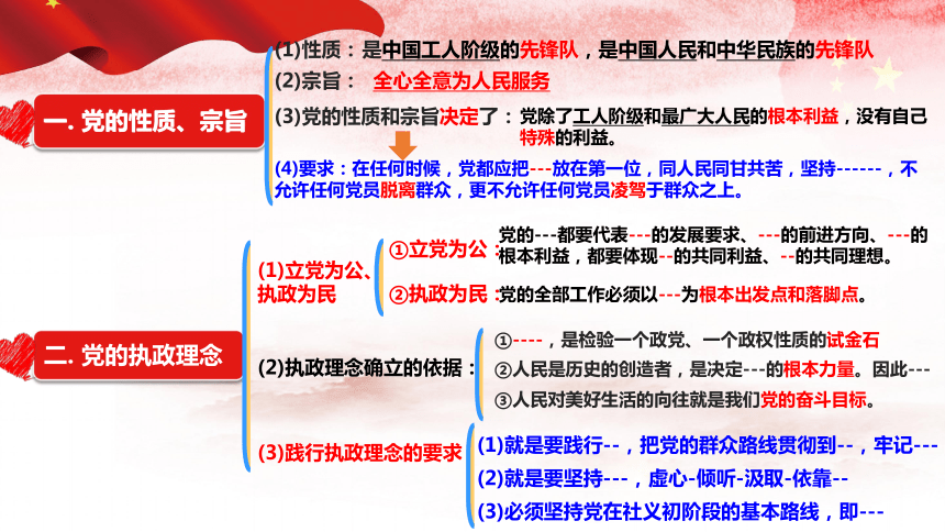 统编版必修三21始终坚持以人民为中心课件共23张ppt2内嵌视频