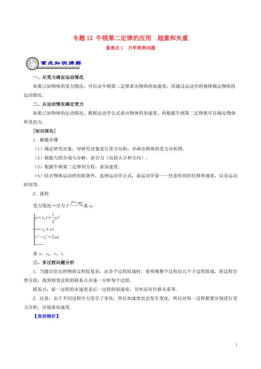 专题12牛顿第二定律的应用超重和失重重、难点通关学案新人教版必修1