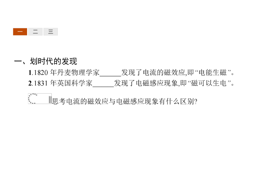 河北省石家庄二中人教版选修1-1同步课件：3.1电磁感应现象