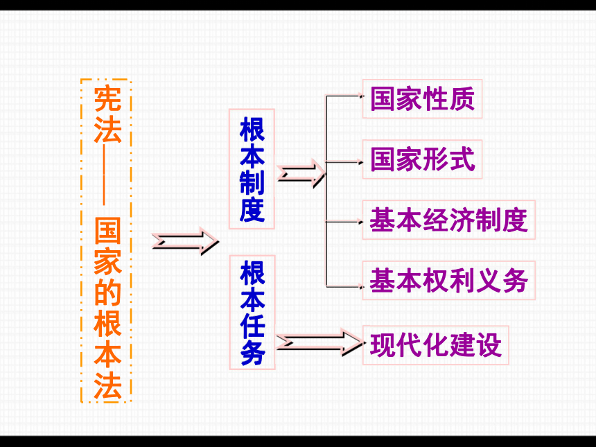 宪法是国家的根本大法