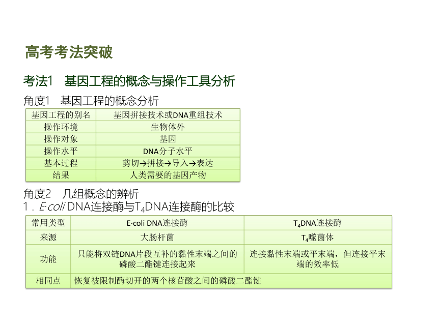 【理想树600分考点 700分考法】 2016届高考生物专题复习课件：专题18   基因工程（共25张PPT）