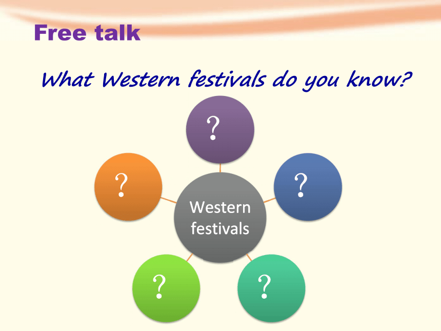 Unit 11 Western festivals 第一课时课件