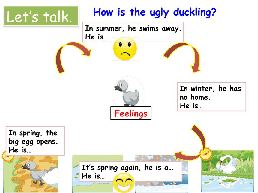 Unit 12 The ugly duckling 第三课时课件+素材