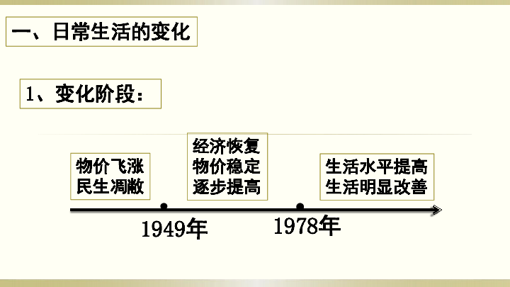 部编人教版八年级历史下册第19课 社会生活的变迁课件 (16张)