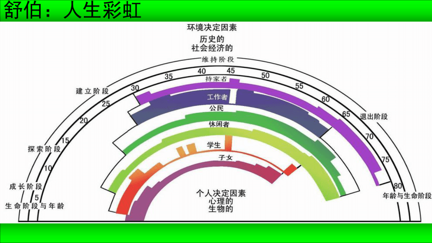 高中需要规划——做自己人生的设计师课件