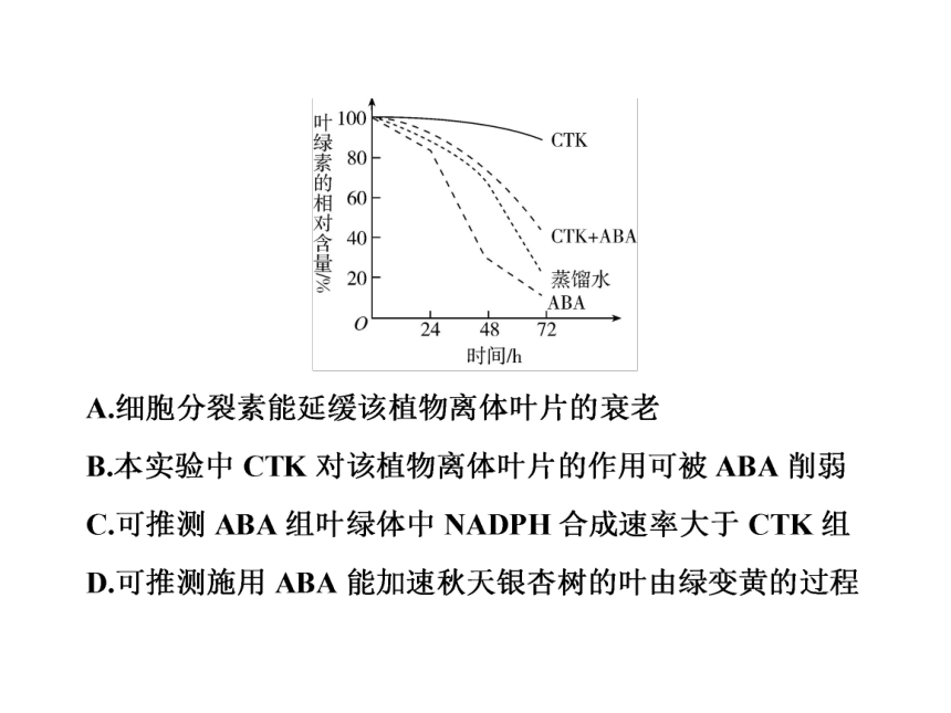 2018年高考生物二轮复习专题10植物的激素调节课件(83张PPT)