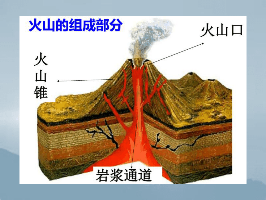 科学五年级上青岛版1.2火山课件（40张）