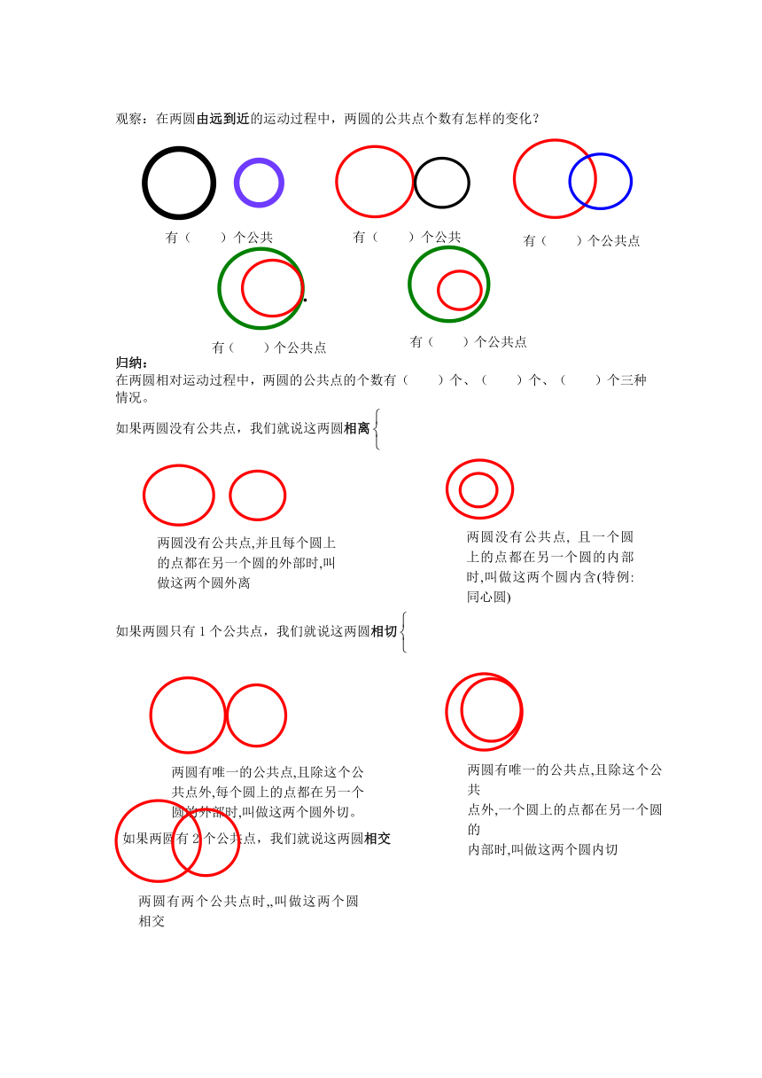 圆和圆的位置关系