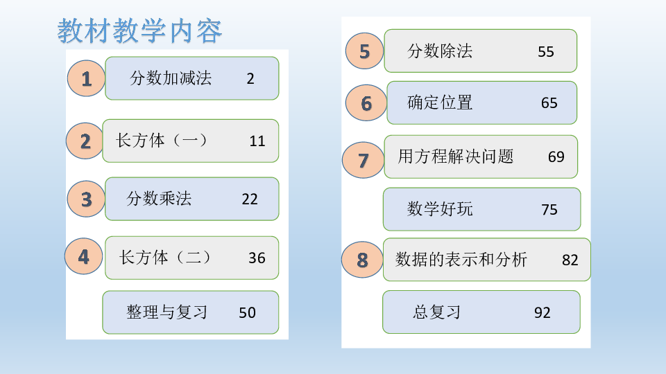 五年级下册数学课件-课标教材学情解读 北师大版(共59张PPT)