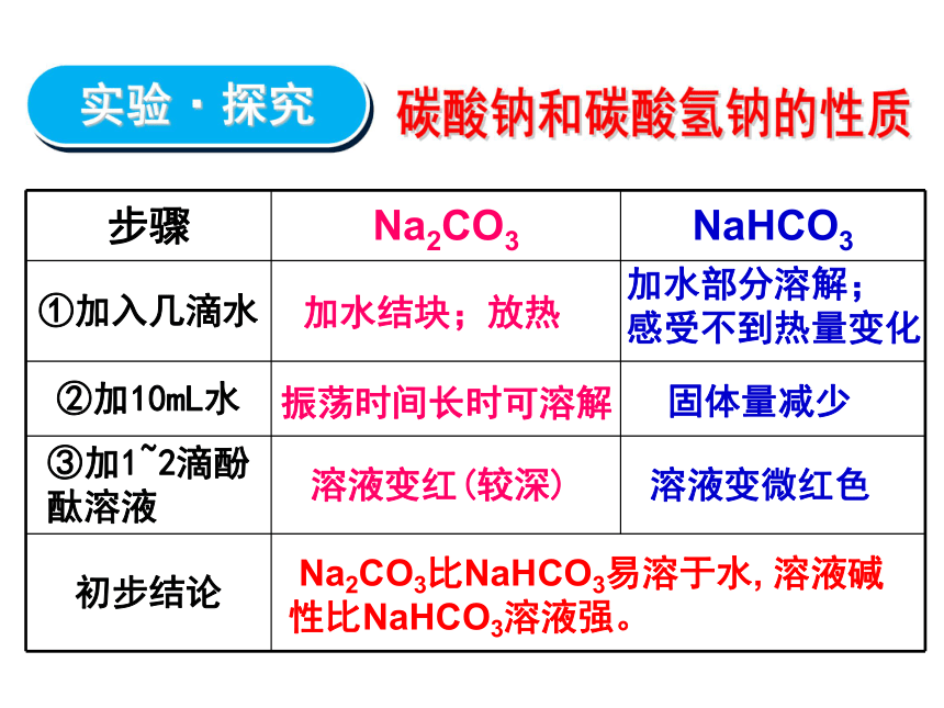 人教版高一化学必修一 3.2 钠的重要化合物-铝（课件） （共35张PPT）