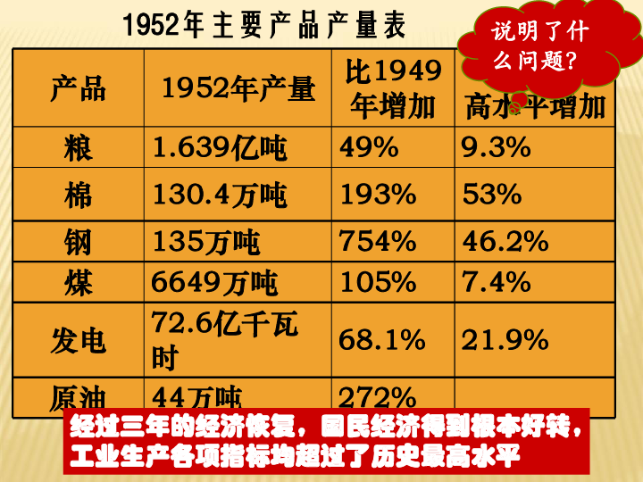 第4课工业化的起步 课件