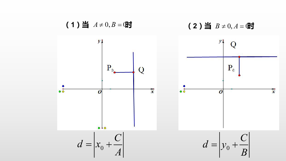 人教版高中数学第三章3.3.3   点到直线的距离课件(共21张PPT)