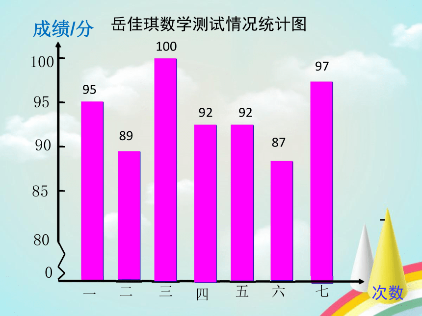 五年级下册数学课件71折线统计图冀教版21张ppt