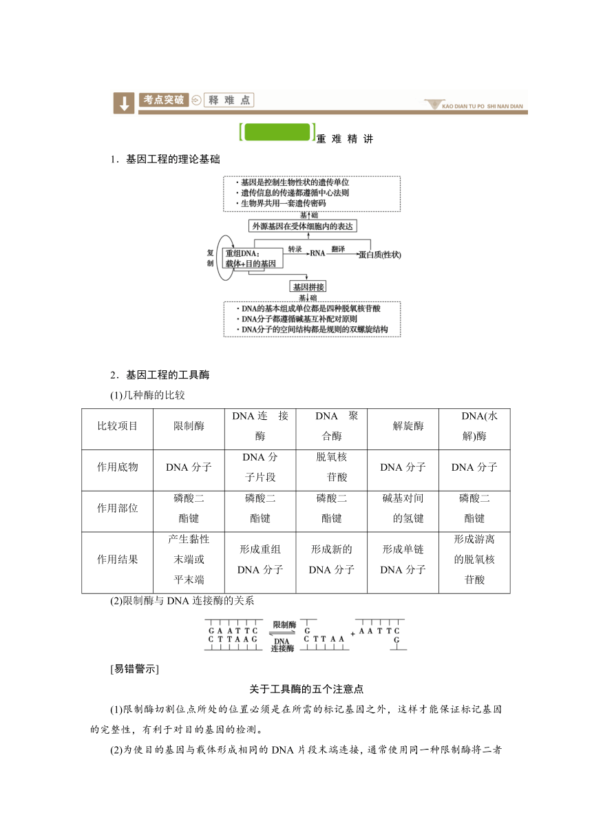 选修三　现代生物科技专题　单元复习学案（含解析）