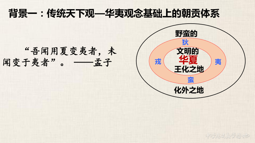 人教版历史高中必修三第14课：从“师夷长技”到维新变法 课件 (共24张PPT)