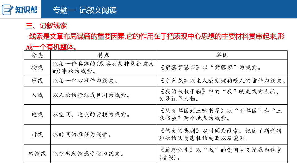 2020版中考语文（河北专用）课件 专题一  记叙文阅读148张PPT