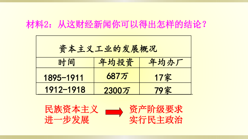 第15课  新文化运动与马克思主义的传播 课件（共33张PPT）