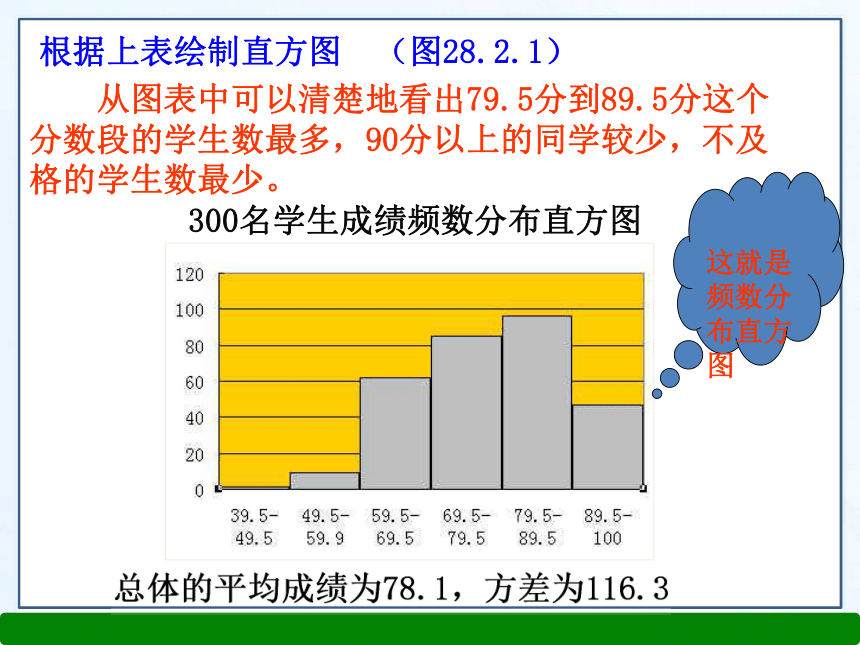 2016春华师大版九年级数学下册课件：28.2 用样本估计总体（共22张PPT）