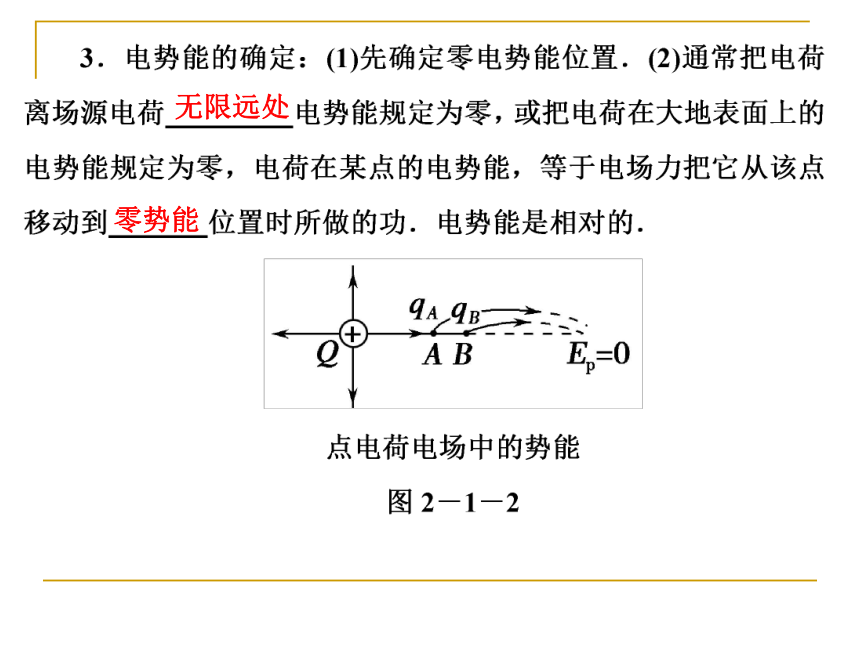2.1 电场力做功与电势能 课件 (2)