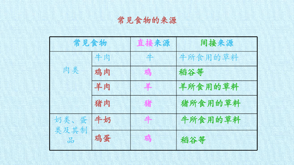 苏教版七年级生物上册：第七章  绿色植物在生物圈中的作用   复习课件(共36张PPT)