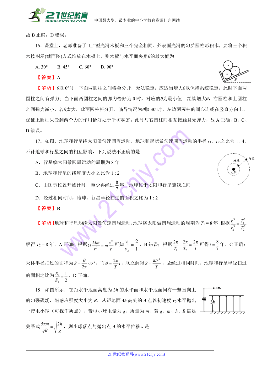 2018年全国统一招生考试最新高考信息卷（七） 理综物理（解析版）