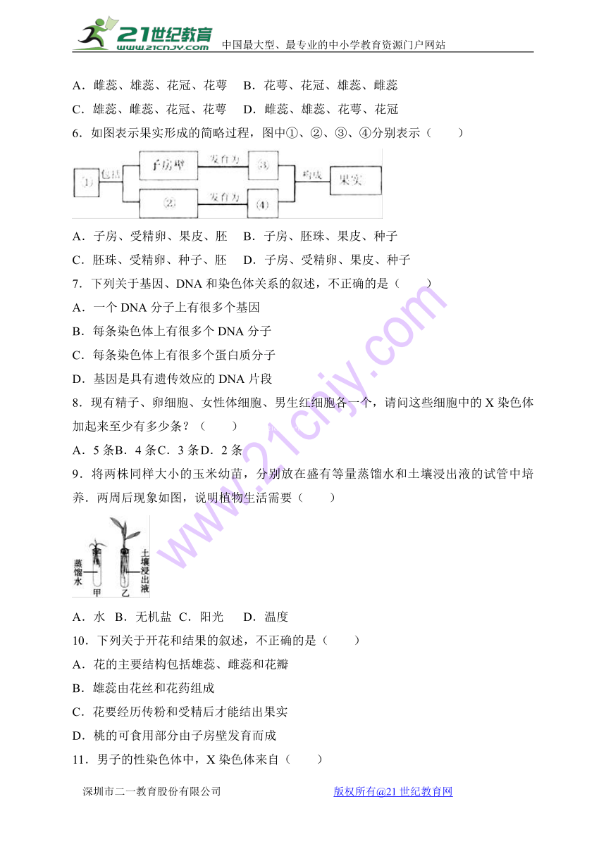 山东省东营市广饶县2017-2018学年八年级上学期期末考试生物试卷（WORD版）