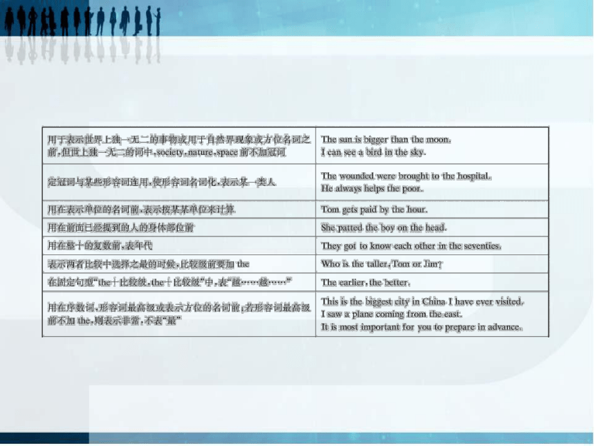 2013届高考英语一轮复习精品课件：高频语法复习1