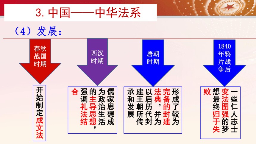 中国法治进程图片