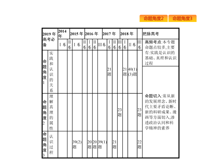 2019年高考政治专题复习课件：专题十四辩证唯物主义认识论（含最新2018高考真题）