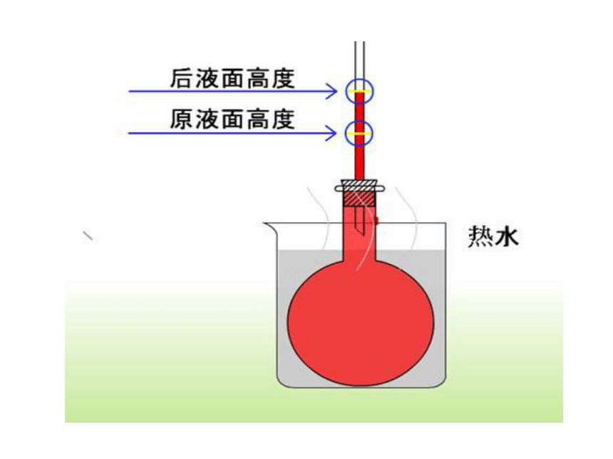 科学三年级下教科版2.3液体的热涨冷缩课件