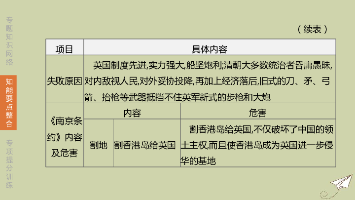 安徽专版2020中考历史复习方案-列强侵略与近代中国人民的抗争课件(26张ppt ）